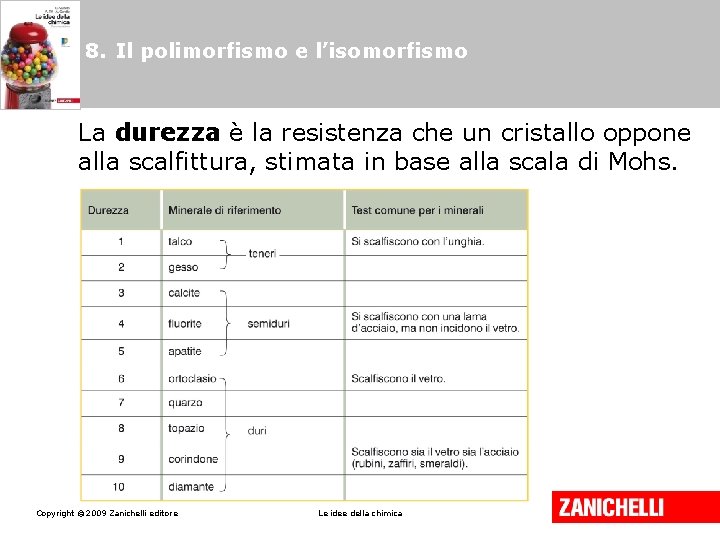 8. Il polimorfismo e l’isomorfismo La durezza è la resistenza che un cristallo oppone