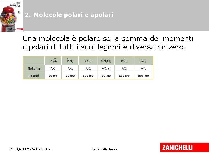 2. Molecole polari e apolari Una molecola è polare se la somma dei momenti