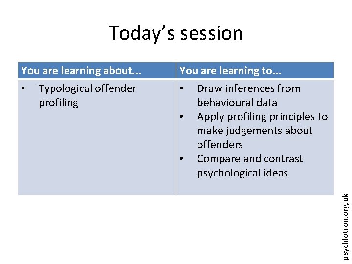 Today’s session You are learning to. . . • Draw inferences from behavioural data