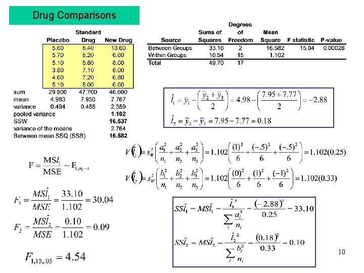 Drug Comparisons STA 6166 - MCP 10 