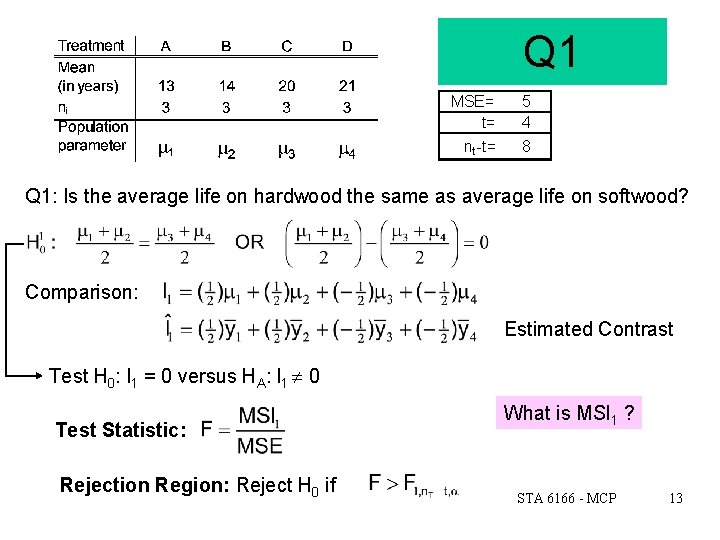 Q 1 MSE= t= nt -t= 5 4 8 Q 1: Is the average