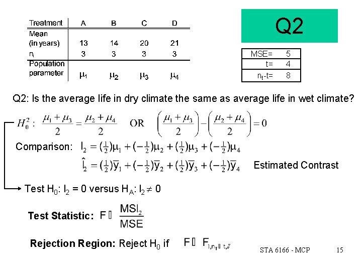 Q 2 MSE= t= nt -t= 5 4 8 Q 2: Is the average