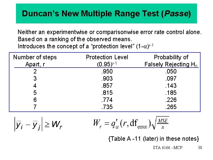 Duncan’s New Multiple Range Test (Passe) Neither an experimentwise or comparisonwise error rate control