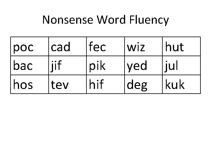 Nonsense Word Fluency poc bac hos cad jif tev fec pik hif wiz yed