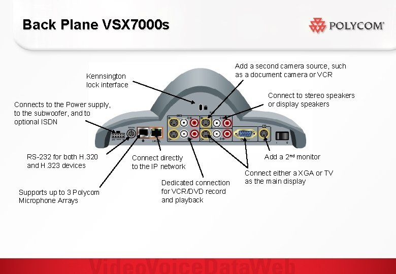 Back Plane VSX 7000 s Add a second camera source, such as a document