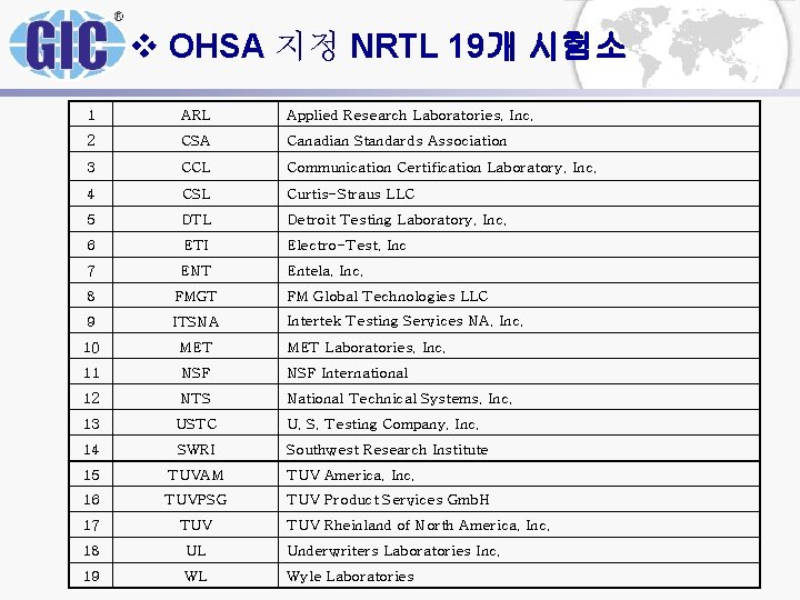 v OHSA 지정 NRTL 19개 시험소 1 ARL Applied Research Laboratories, Inc. 2 CSA v OHSA 지정 NRTL 19개 시험소 1 ARL Applied Research Laboratories, Inc. 2 CSA