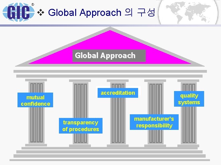 v Global Approach 의 구성 GLOBÁLNÍ PŘÍSTUP Global Approach accreditation mutual confidence transparency of v Global Approach 의 구성 GLOBÁLNÍ PŘÍSTUP Global Approach accreditation mutual confidence transparency of