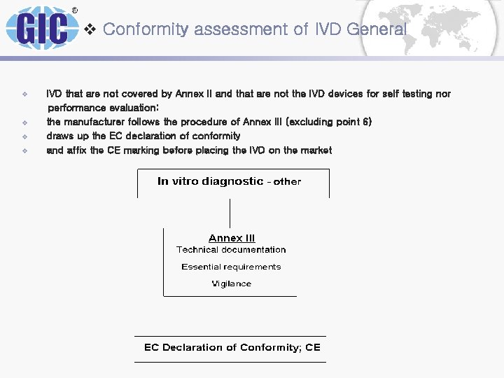 v Conformity assessment of IVD General ± ± IVD that are not covered by v Conformity assessment of IVD General ± ± IVD that are not covered by