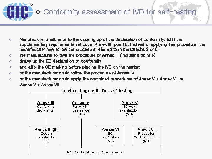 v Conformity assessment of IVD for self-testing ± ± ± Manufacturer shall, prior to v Conformity assessment of IVD for self-testing ± ± ± Manufacturer shall, prior to