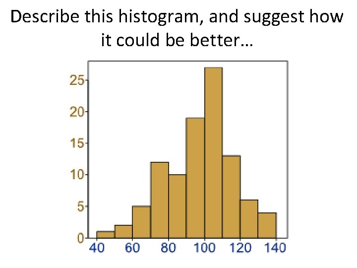 Describe this histogram, and suggest how it could be better… 