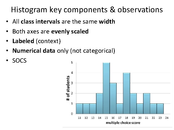 Histogram key components & observations • • • All class intervals are the same