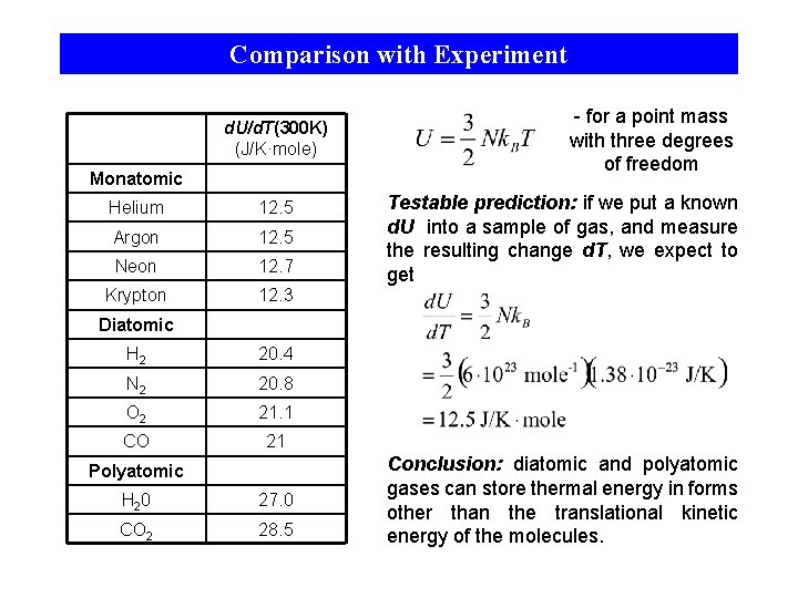 Comparison with Experiment d. U/d. T(300 K) (J/K·mole) Monatomic Helium 12. 5 Argon 12.