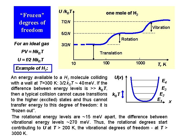“Frozen” degrees of freedom For an ideal gas U /k. BT 7/2 N Vibration