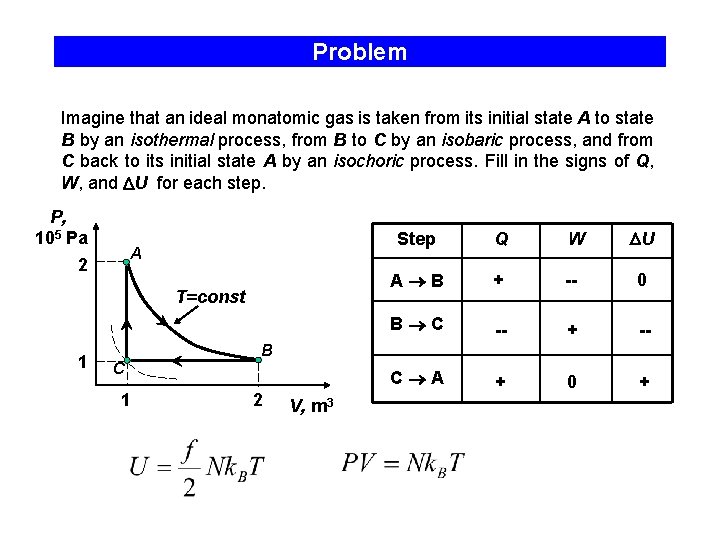 Problem Imagine that an ideal monatomic gas is taken from its initial state A