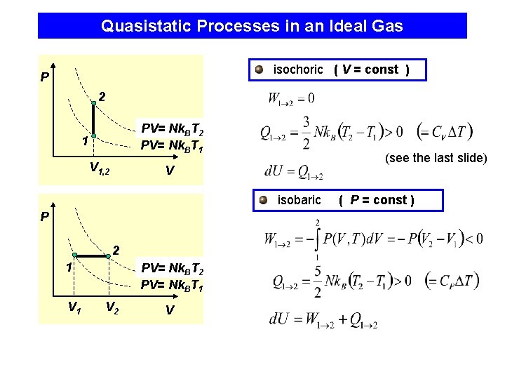 Quasistatic Processes in an Ideal Gas isochoric ( V = const ) P 2