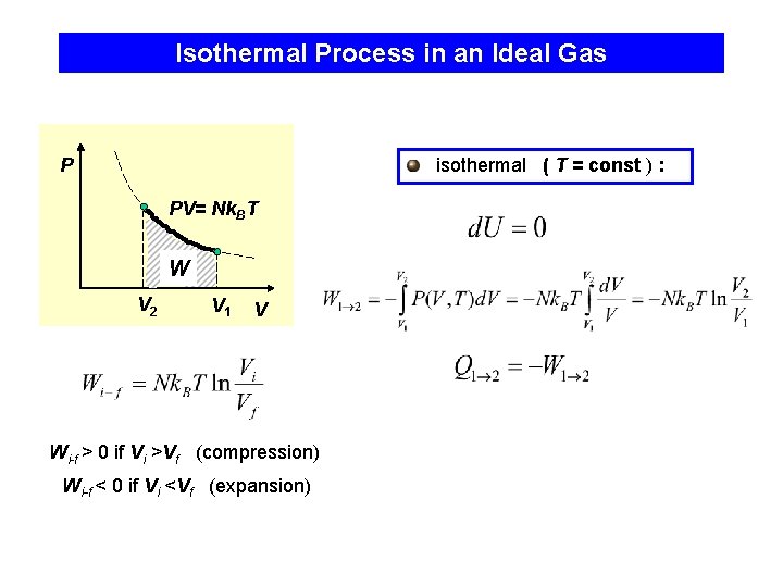 Isothermal Process in an Ideal Gas P isothermal ( T = const ) :