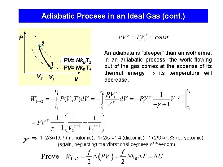 Adiabatic Process in an Ideal Gas (cont. ) P 2 V 2 1 PV=