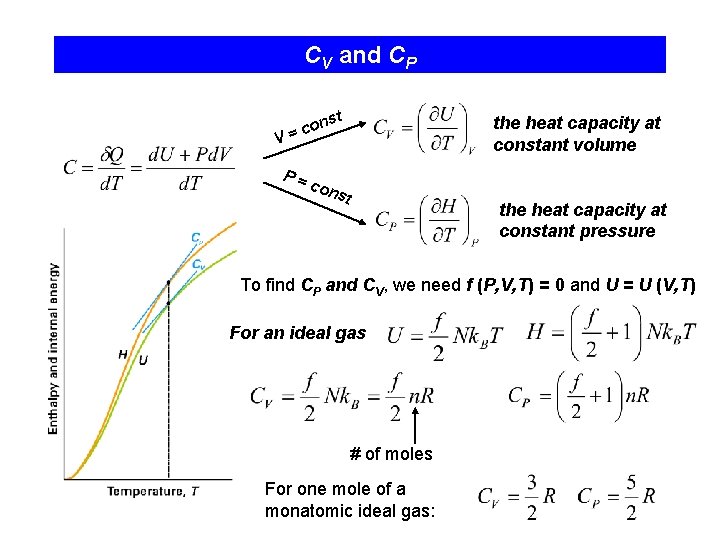 CV and CP V nst o c = P= the heat capacity at constant