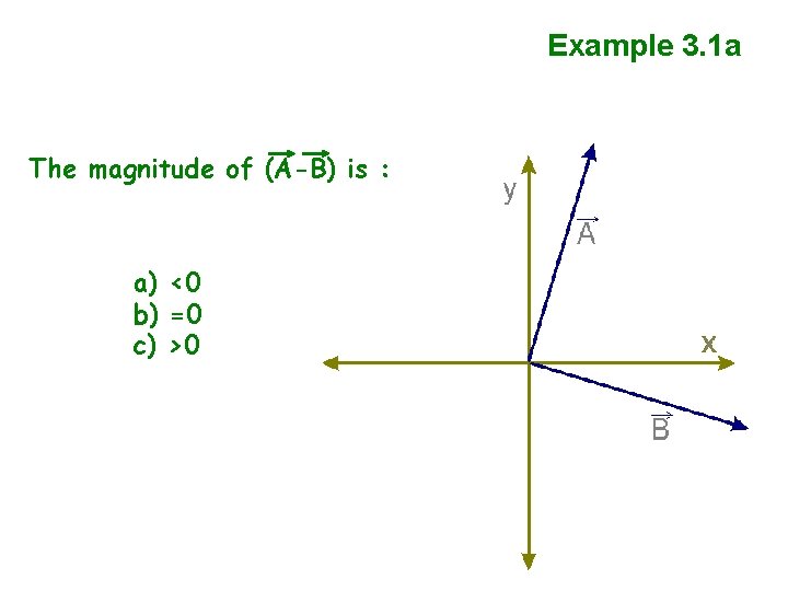 Example 3. 1 a The magnitude of (A-B) is : a) <0 b) =0