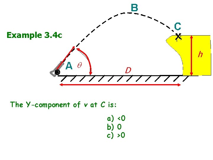 Example 3. 4 c v 0 h D The Y-component of v at C