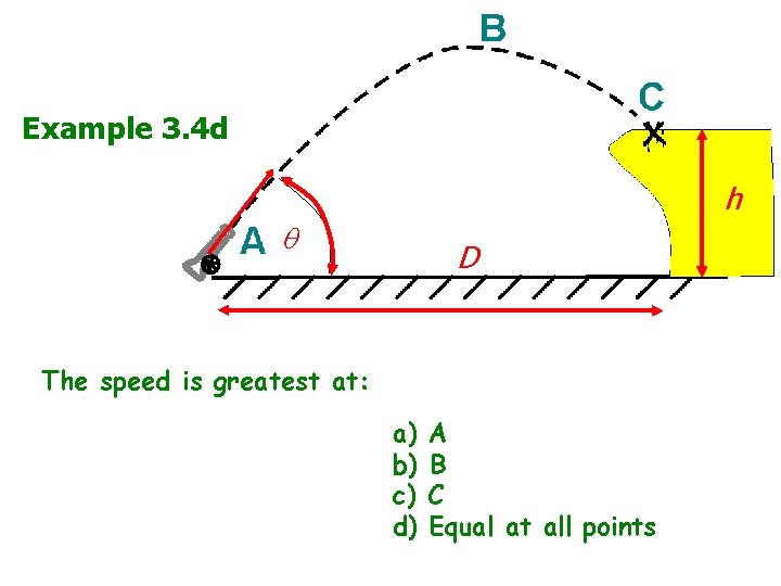 Example 3. 4 d v 0 h D The speed is greatest at: a)