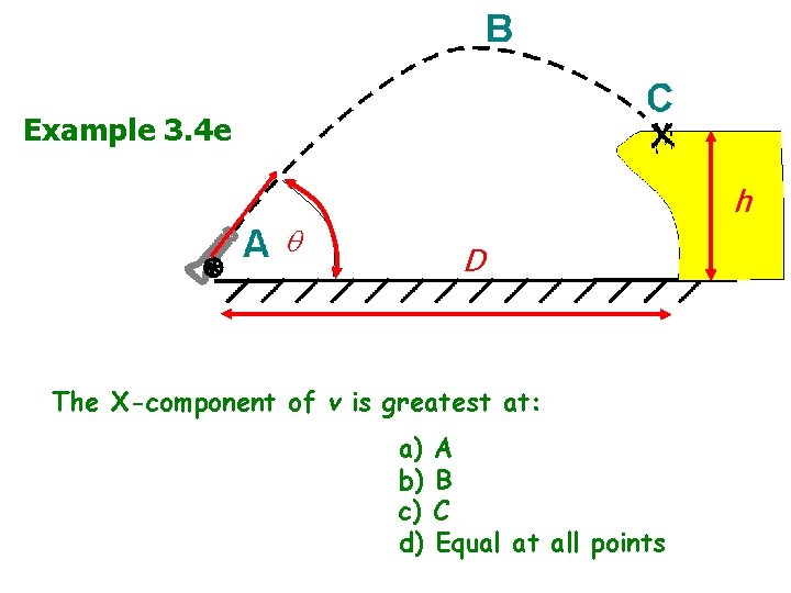 Example 3. 4 e v 0 h D The X-component of v is greatest