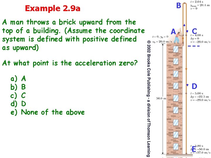 Example 2. 9 a A man throws a brick upward from the top of