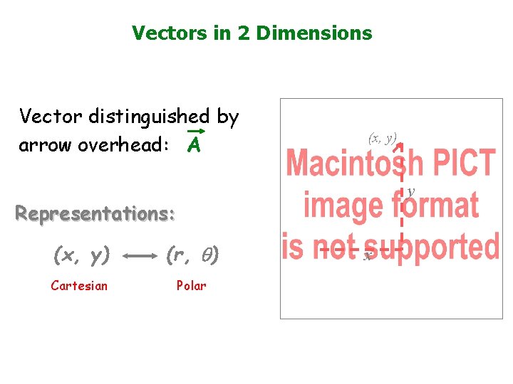 Vectors in 2 Dimensions Vector distinguished by arrow overhead: A (x, y) y Representations: