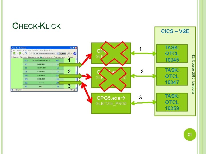 CHECK-KLICK CICS – VSE CPG 5. exe 2 GLEITZIK_PRG 5 3 CPG 5. exe
