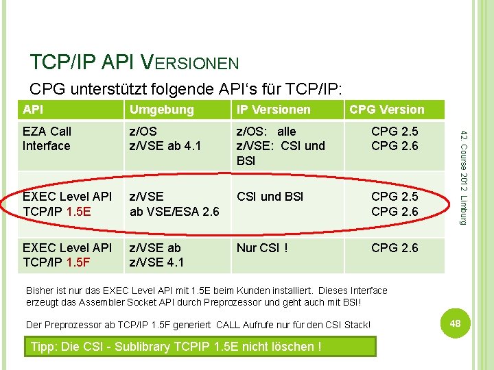 TCP/IP API VERSIONEN CPG Version CPG 2. 5 CPG 2. 6 EXEC Level API