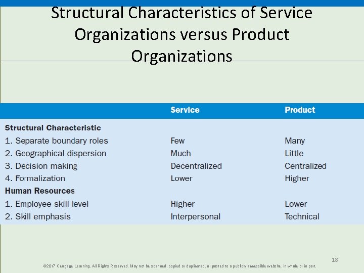 Structural Characteristics of Service Organizations versus Product Organizations © 2017 Cengage Learning. All Rights