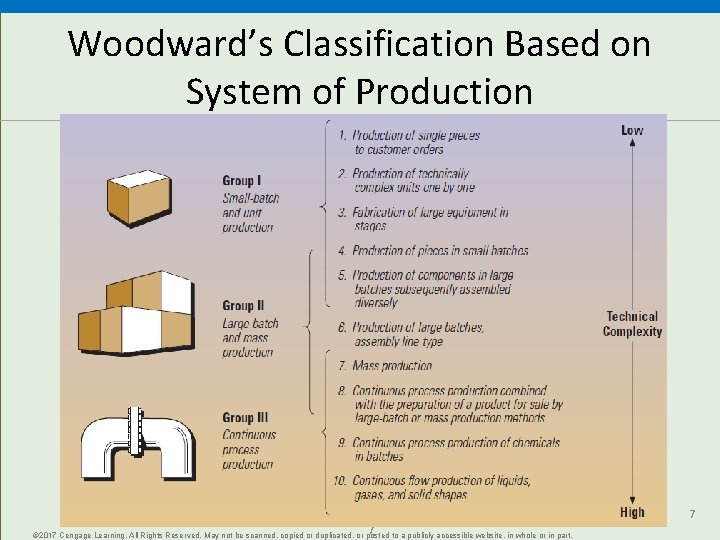 Woodward’s Classification Based on System of Production 7 7 © 2017 Cengage Learning. All