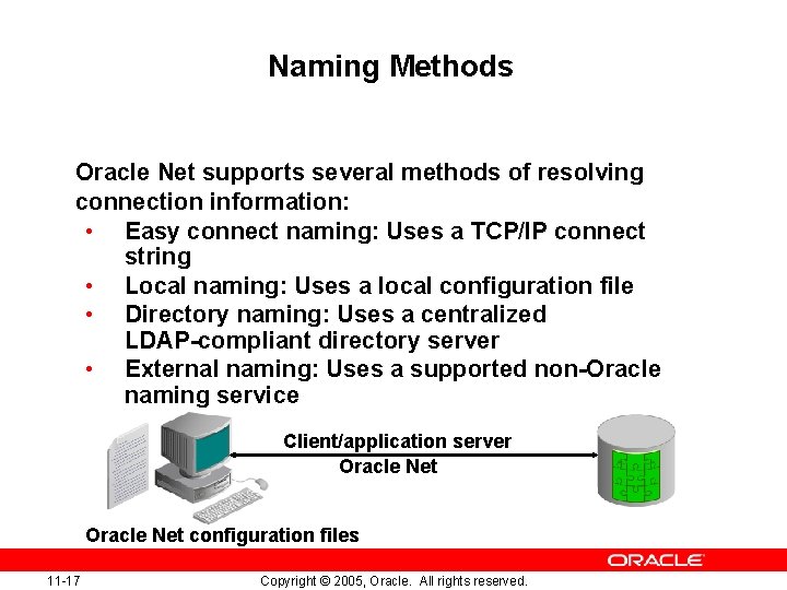 Naming Methods Oracle Net supports several methods of resolving connection information: • Easy connect
