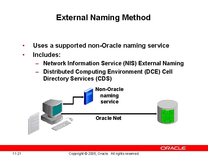 External Naming Method • • Uses a supported non-Oracle naming service Includes: – Network