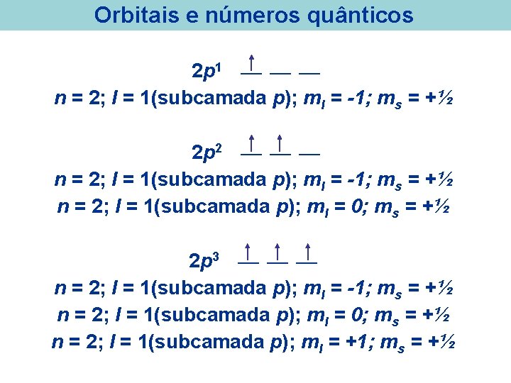 Orbitais e números quânticos 2 p 1 ___ ___ n = 2; l = Orbitais e números quânticos 2 p 1 ___ ___ n = 2; l =