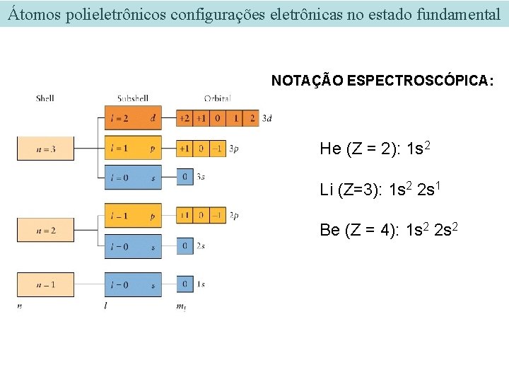 Átomos polieletrônicos configurações eletrônicas no estado fundamental NOTAÇÃO ESPECTROSCÓPICA: He (Z = 2): 1 Átomos polieletrônicos configurações eletrônicas no estado fundamental NOTAÇÃO ESPECTROSCÓPICA: He (Z = 2): 1