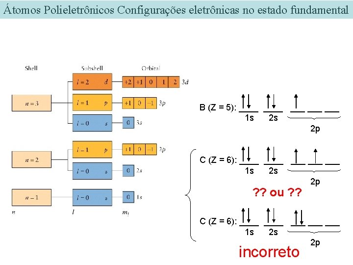 Átomos Polieletrônicos Configurações eletrônicas no estado fundamental B (Z = 5): ____ ___ ___ Átomos Polieletrônicos Configurações eletrônicas no estado fundamental B (Z = 5): ____ ___ ___