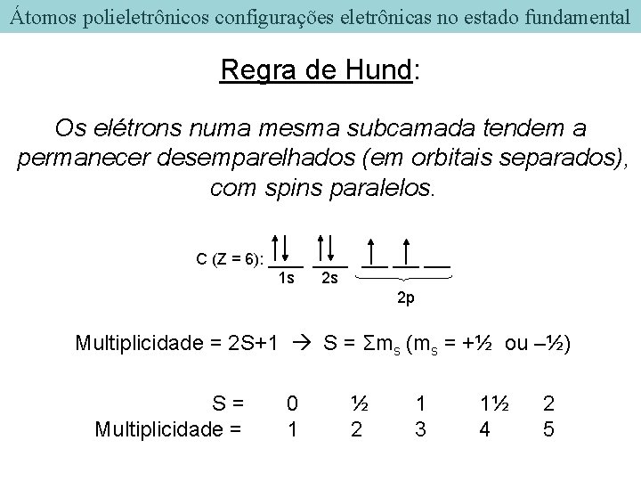 Átomos polieletrônicos configurações eletrônicas no estado fundamental Regra de Hund: Os elétrons numa mesma Átomos polieletrônicos configurações eletrônicas no estado fundamental Regra de Hund: Os elétrons numa mesma