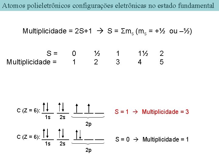 Atomos polieletrônicos configurações eletrônicas no estado fundamental Multiplicidade = 2 S+1 S = Σms Atomos polieletrônicos configurações eletrônicas no estado fundamental Multiplicidade = 2 S+1 S = Σms