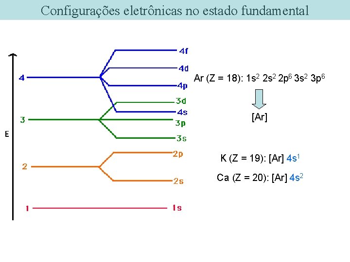 Configurações eletrônicas no estado fundamental Ar (Z = 18): 1 s 2 2 p Configurações eletrônicas no estado fundamental Ar (Z = 18): 1 s 2 2 p