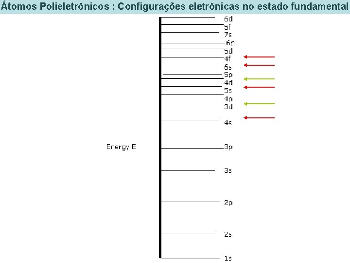 Átomos Polieletrônicos : Configurações eletrônicas no estado fundamental Átomos Polieletrônicos : Configurações eletrônicas no estado fundamental