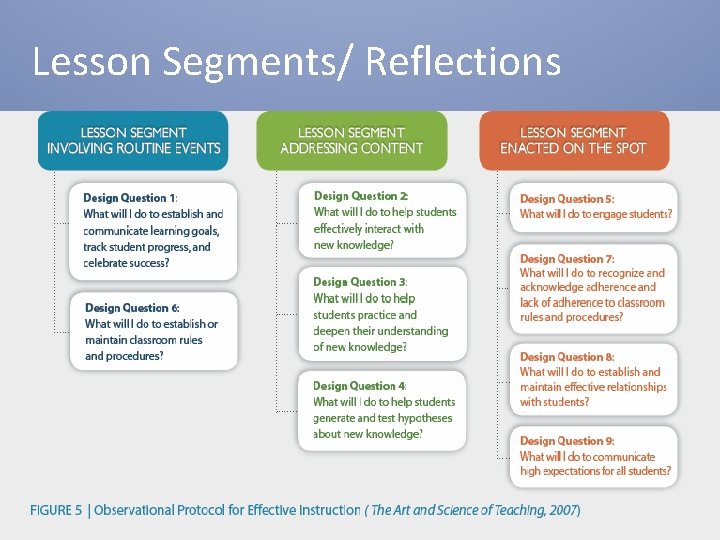 Lesson Segments/ Reflections 