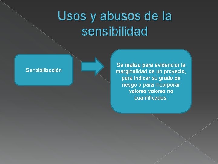 Usos y abusos de la sensibilidad Sensibilización Se realiza para evidenciar la marginalidad de