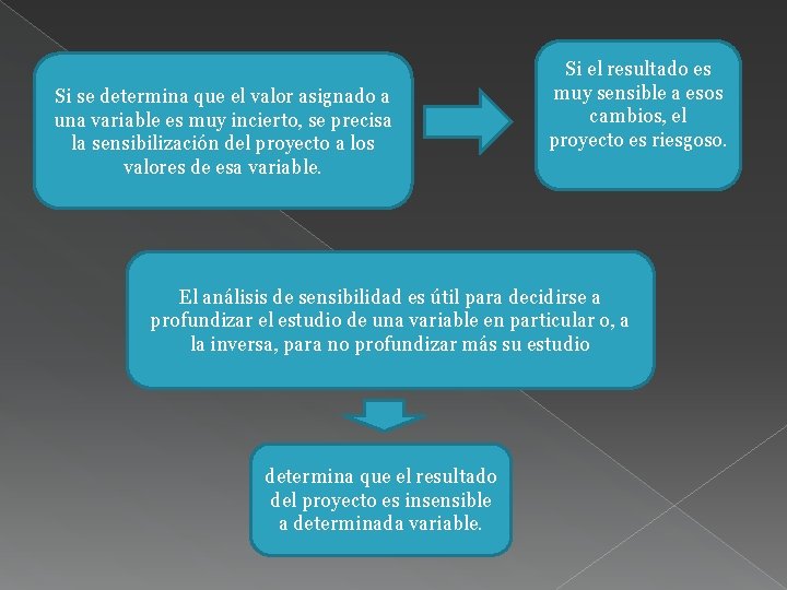 Si se determina que el valor asignado a una variable es muy incierto, se