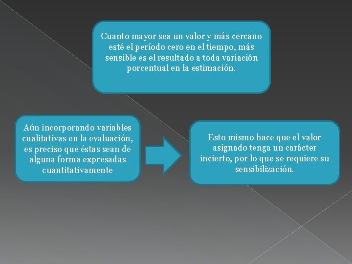 Cuanto mayor sea un valor y más cercano esté el período cero en el