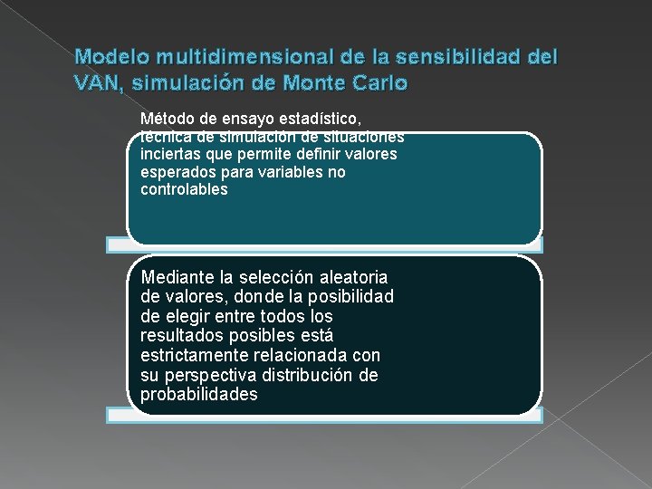 Modelo multidimensional de la sensibilidad del VAN, simulación de Monte Carlo Método de ensayo