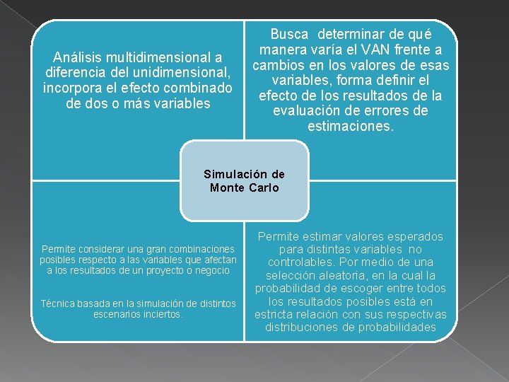 Análisis multidimensional a diferencia del unidimensional, incorpora el efecto combinado de dos o más