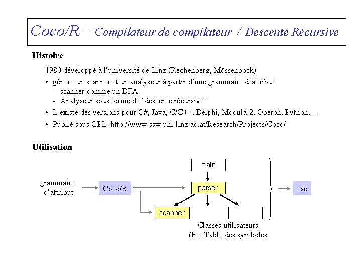 Coco/R – Compilateur de compilateur / Descente Récursive Histoire 1980 développé à l’université de
