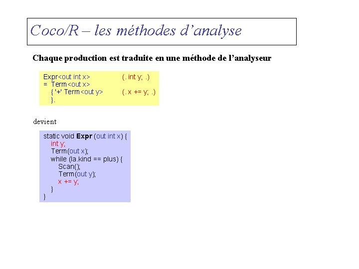 Coco/R – les méthodes d’analyse Chaque production est traduite en une méthode de l’analyseur