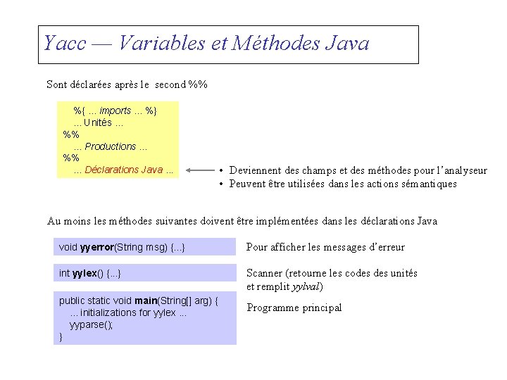 Yacc — Variables et Méthodes Java Sont déclarées après le second %% %{. .